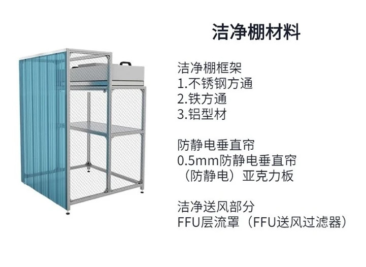 潔凈手術(shù)室布局